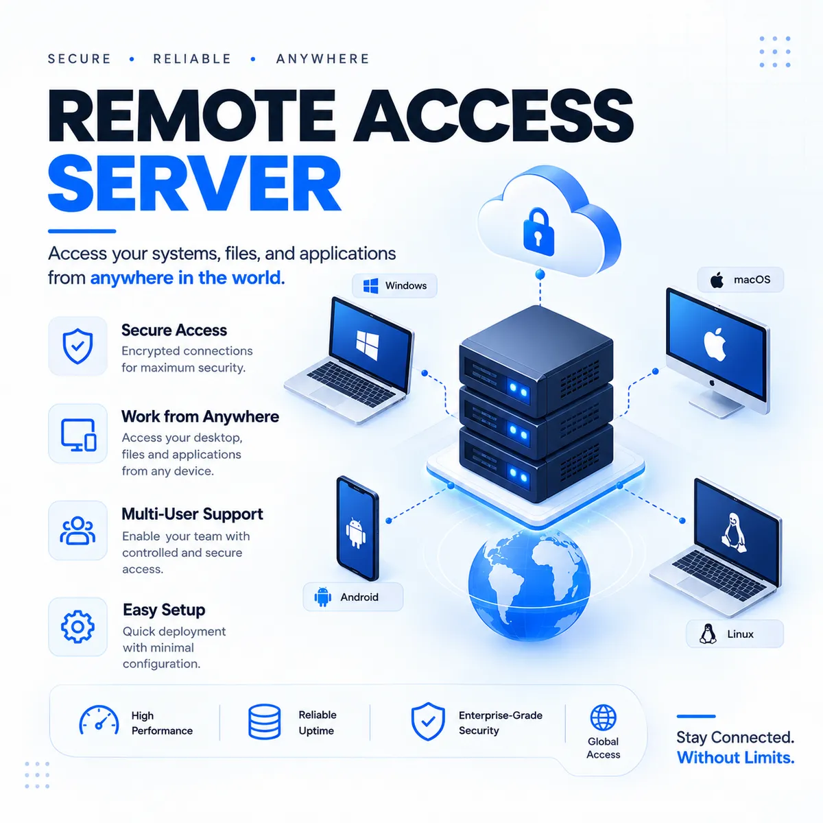 REMOTE ACCESS SERVER